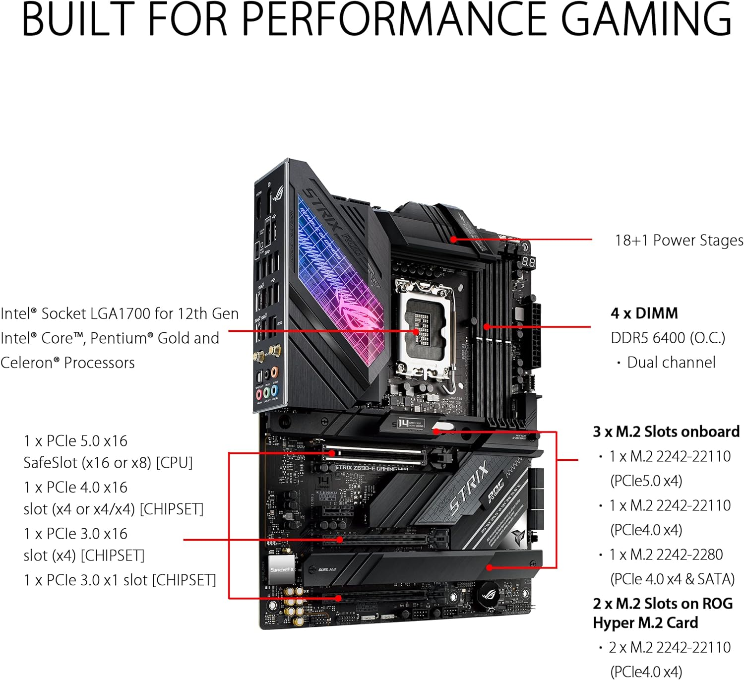 Diagram of the ASUS ROG STRIX Z690-E GAMING WiFi 6E ATX Motherboard, highlighting key features and components designed for performance gaming. The image labels various aspects, including the Intel LGA 1700 socket for 12th Gen Intel Core, Pentium Gold, and Celeron processors, and the 18+1 power stages for robust power delivery. It also points out the 4 DIMM slots supporting DDR5 6400 (O.C.) memory, three M.2 slots onboard for high-speed storage options, and several PCIe slots (PCIe 5.0, PCIe 4.0, and PCIe 3.