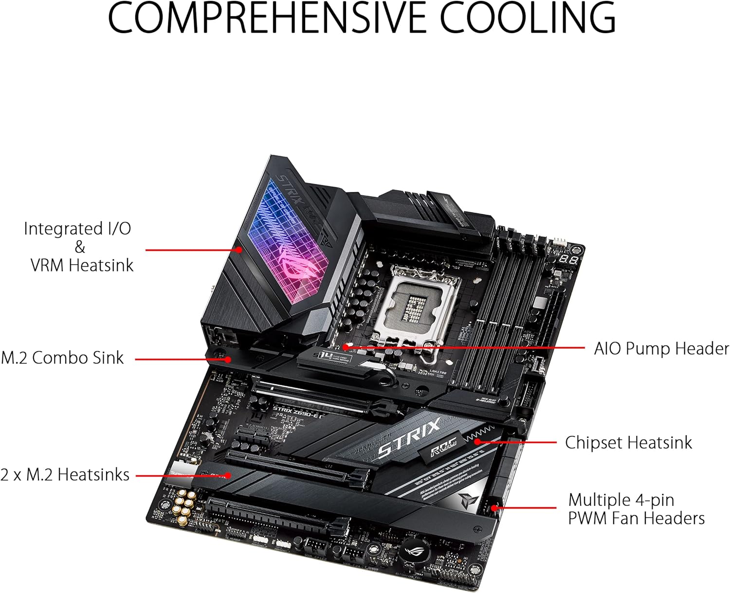 Image of the ASUS ROG STRIX Z690-E GAMING WiFi 6E ATX Motherboard focusing on its comprehensive cooling solutions. The diagram highlights key cooling features, including the integrated I/O and VRM heatsink, M.2 combo sink, 2x M.2 heatsinks, chipset heatsink, and AIO pump header. Additionally, the motherboard has multiple 4-pin PWM fan headers to enhance airflow and maintain optimal temperatures. These features are designed to keep the system cool under heavy loads, ensuring reliable performance for gaming a